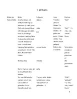 Referāts 'Pedagogu rakstu valodas kultūra elektroniskajā pastā saziņā ar skolēniem', 8.