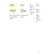 Referāts 'Pedagogu rakstu valodas kultūra elektroniskajā pastā saziņā ar skolēniem', 12.