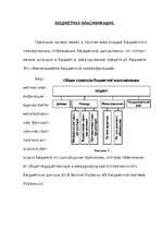 Referāts 'Бюджет Украины на 1997г.', 15.