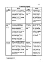 Diplomdarbs 'Darba izmaksu raksturojums un to atspoguļošana grāmatvedības uzskaitē', 15.