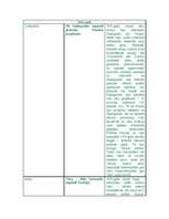 Konspekts 'Otrā pasaules kara beigas', 1.