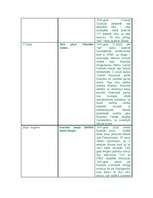 Konspekts 'Otrā pasaules kara beigas', 2.