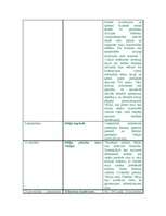 Konspekts 'Otrā pasaules kara beigas', 3.