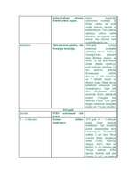 Konspekts 'Otrā pasaules kara beigas', 6.