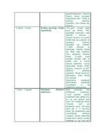 Konspekts 'Otrā pasaules kara beigas', 8.