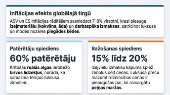 Prezentācija 'Ātrā mode un patērētāju uzvedība inflācijas apstākļos', 3.