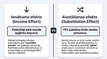 Prezentācija 'Ātrā mode un patērētāju uzvedība inflācijas apstākļos', 4.
