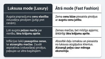 Prezentācija 'Ātrā mode un patērētāju uzvedība inflācijas apstākļos', 6.