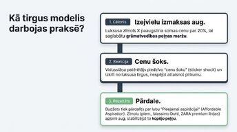 Prezentācija 'Ātrā mode un patērētāju uzvedība inflācijas apstākļos', 7.