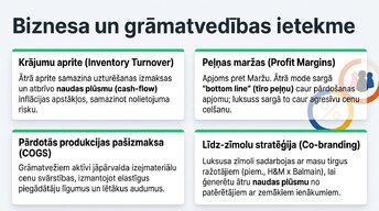 Prezentācija 'Ātrā mode un patērētāju uzvedība inflācijas apstākļos', 9.
