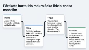 Prezentācija 'Ātrā mode un patērētāju uzvedība inflācijas apstākļos', 11.