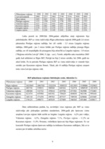 Referāts 'Iekšzemes kopprodukta dinamika Pierīgas reģionā', 9.