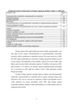 Referāts 'Iekšzemes kopprodukta dinamika Pierīgas reģionā', 11.