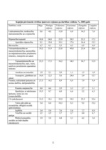 Referāts 'Iekšzemes kopprodukta dinamika Pierīgas reģionā', 12.