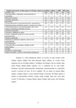 Referāts 'Iekšzemes kopprodukta dinamika Pierīgas reģionā', 13.