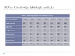 Referāts 'Iekšzemes kopprodukta dinamika Pierīgas reģionā', 24.
