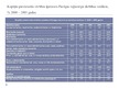 Referāts 'Iekšzemes kopprodukta dinamika Pierīgas reģionā', 25.