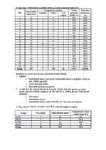 Konspekts 'Statistiskā novērošana un grupēšana', 4.