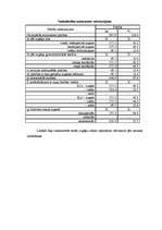 Referāts 'Modeļsaimniecības "Vālodzes" augsekas plāna izstrāde', 15.