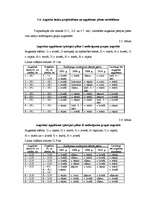 Referāts 'Modeļsaimniecības "Vālodzes" augsekas plāna izstrāde', 20.