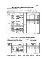 Referāts 'Modeļsaimniecības "Vālodzes" augsekas plāna izstrāde', 25.