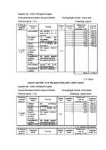 Referāts 'Modeļsaimniecības "Vālodzes" augsekas plāna izstrāde', 27.