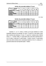 Referāts 'Līderības stili. Platīna likums', 7.