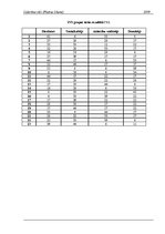 Referāts 'Līderības stili. Platīna likums', 12.