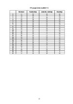 Referāts 'Līderības stili. Platīna likums', 13.