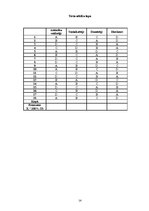 Referāts 'Līderības stili. Platīna likums', 14.