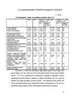 Referāts 'AS "Hansabanka" finanšu pārskatu analīze', 18.