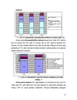 Referāts 'AS "Hansabanka" finanšu pārskatu analīze', 19.