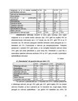 Referāts 'AS "Hansabanka" finanšu pārskatu analīze', 22.