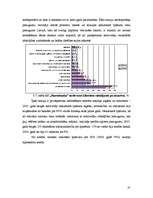 Referāts 'AS "Hansabanka" finanšu pārskatu analīze', 25.