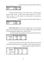 Diplomdarbs 'Tālmācībā un klātienē iegūtas vidējās izglītības kvalitāte', 42.