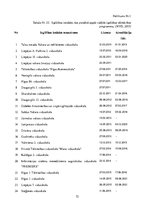Diplomdarbs 'Tālmācībā un klātienē iegūtas vidējās izglītības kvalitāte', 72.