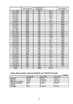 Biznesa plāns 'Veselības centrs', 14.