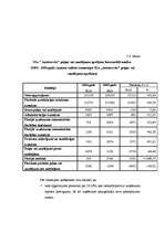 Diplomdarbs 'SIA "Autoserviss" gada pārskats un tā sastāvdaļu analīze', 51.