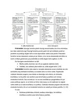 Referāts 'Bezdarbs. Tā ietekme uz tautsaimniecības attīstību', 6.