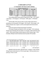 Referāts 'Bezdarbs. Tā ietekme uz tautsaimniecības attīstību', 14.