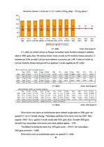 Referāts 'Bezdarbs. Tā ietekme uz tautsaimniecības attīstību', 15.