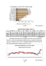Referāts 'Bezdarbs. Tā ietekme uz tautsaimniecības attīstību', 16.