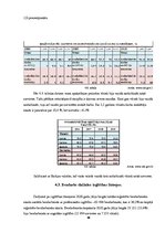 Referāts 'Bezdarbs. Tā ietekme uz tautsaimniecības attīstību', 18.