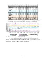 Referāts 'Bezdarbs. Tā ietekme uz tautsaimniecības attīstību', 19.