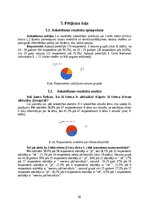 Referāts 'Lielās nātres (Urtica dioica L.) šķiedru pielietojums tautas medicīnā un tekstil', 18.