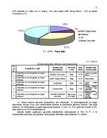 Referāts 'Kursa darbs "SIA 4P biznesa plāns"', 12.