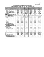 Referāts 'Kursa darbs "SIA 4P biznesa plāns"', 28.