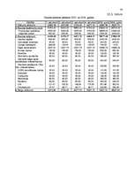Referāts 'Kursa darbs "SIA 4P biznesa plāns"', 30.