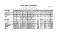 Referāts 'Kursa darbs "SIA 4P biznesa plāns"', 31.