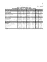 Referāts 'Kursa darbs "SIA 4P biznesa plāns"', 32.